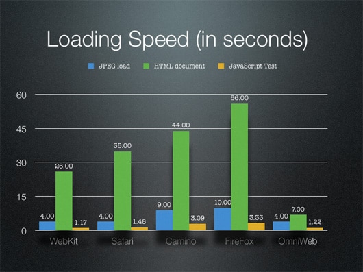 osx-browser-performance-test