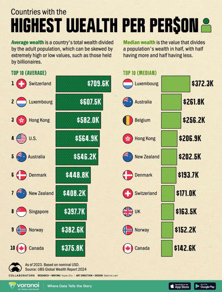 Countries-with-the-Highest-Wealt.jpg